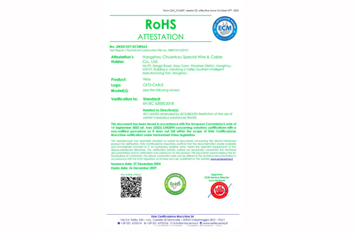 HACCP System Certification